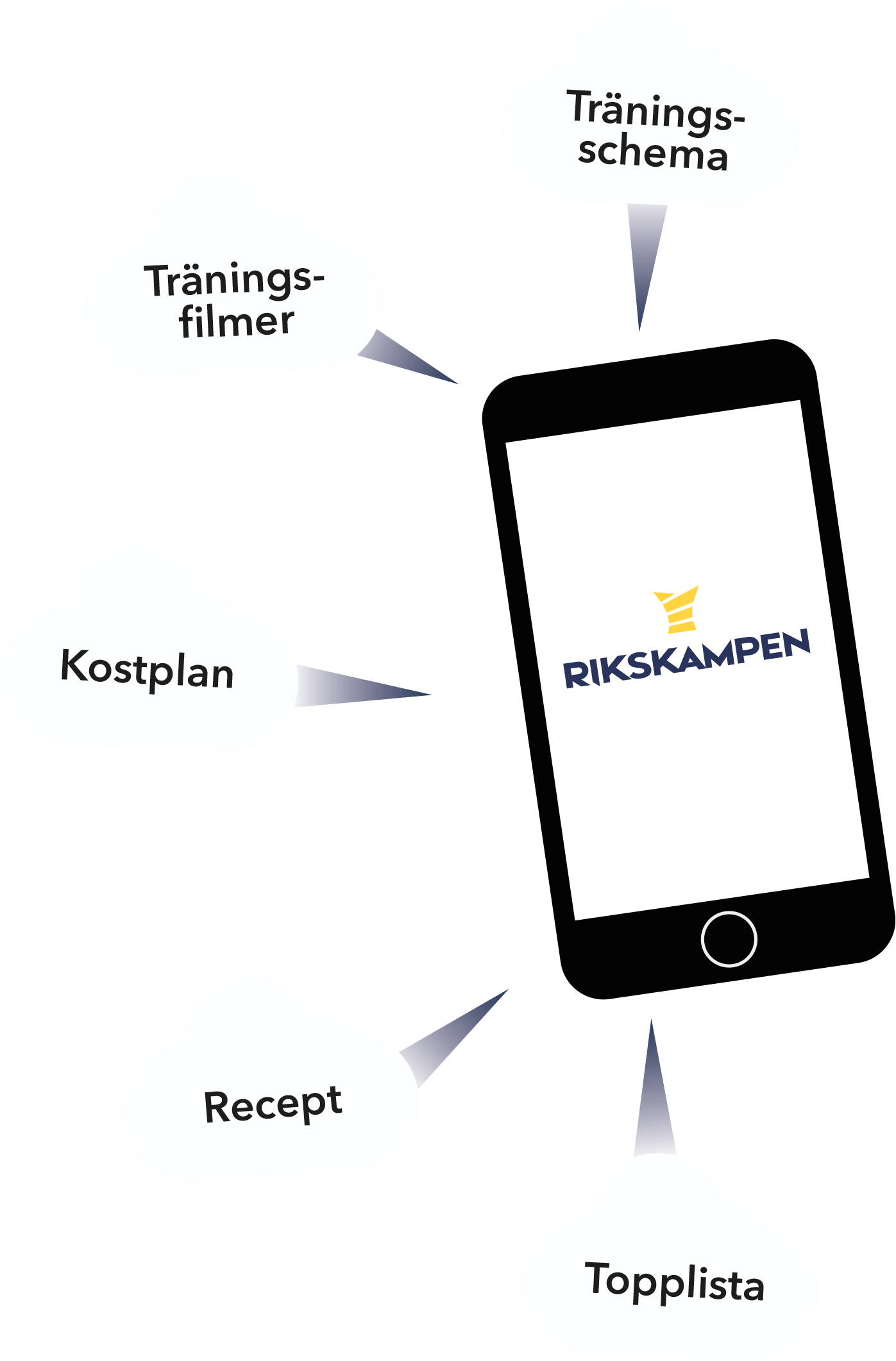 Rikskampen X app on mobile desktop view
