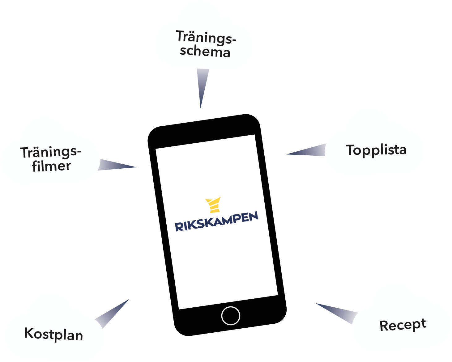 Rikskampen X app on mobile view